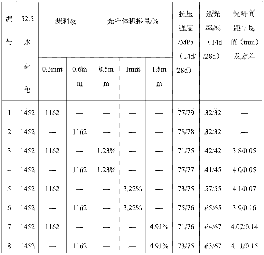 Method for preparing light transmitting concrete through application of optical fiber winding machine technology