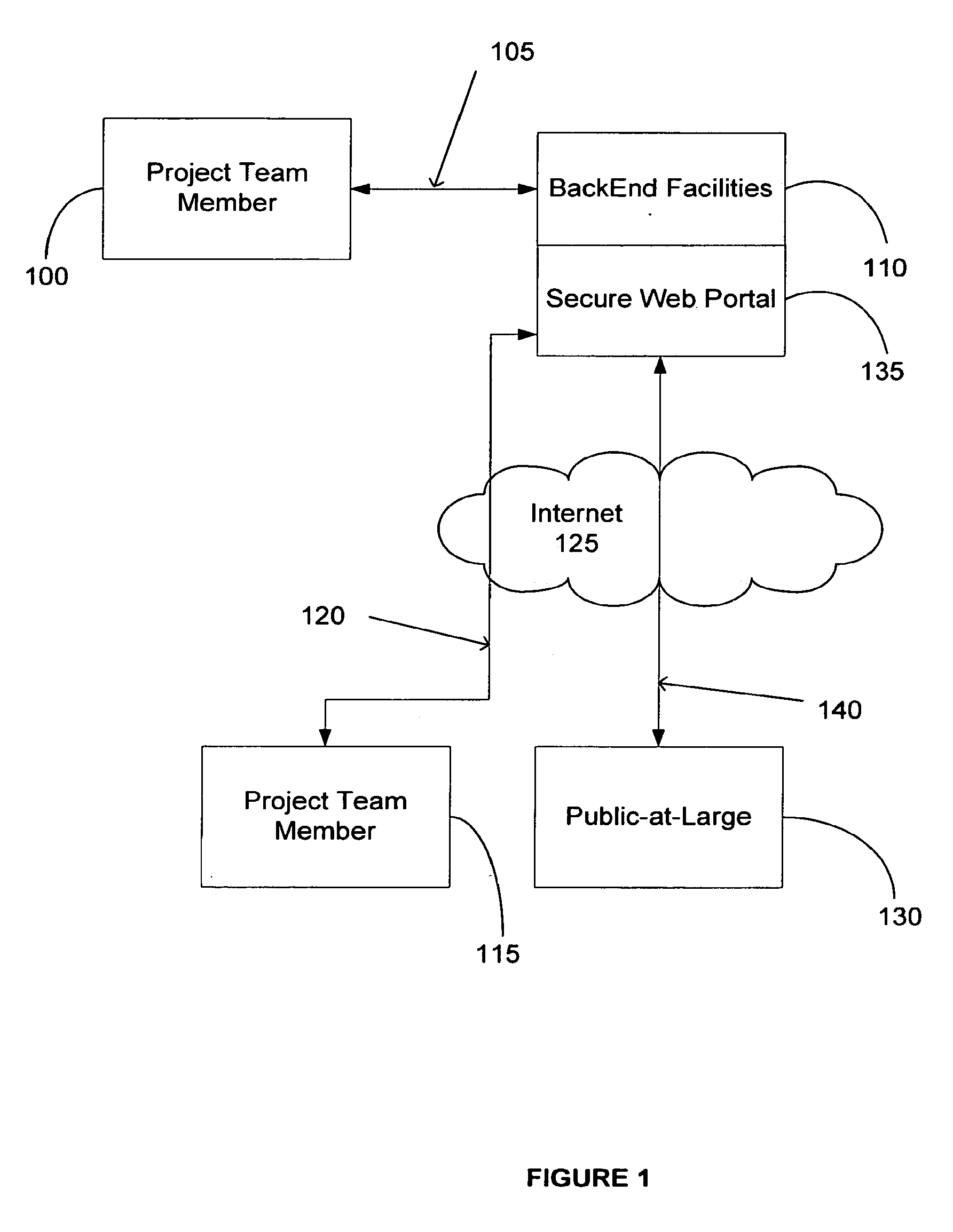 Platform for management of internet based public communications and public comment