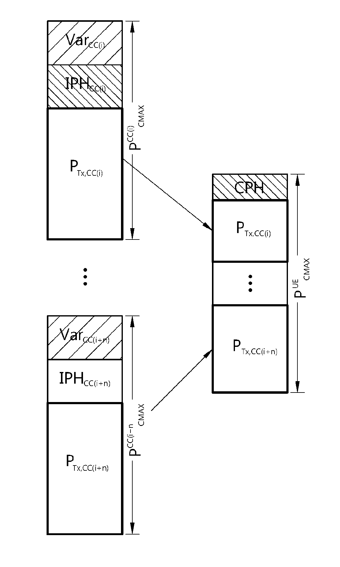 Apparatus and method for transmitting information on power headroom in multiple component carrier system