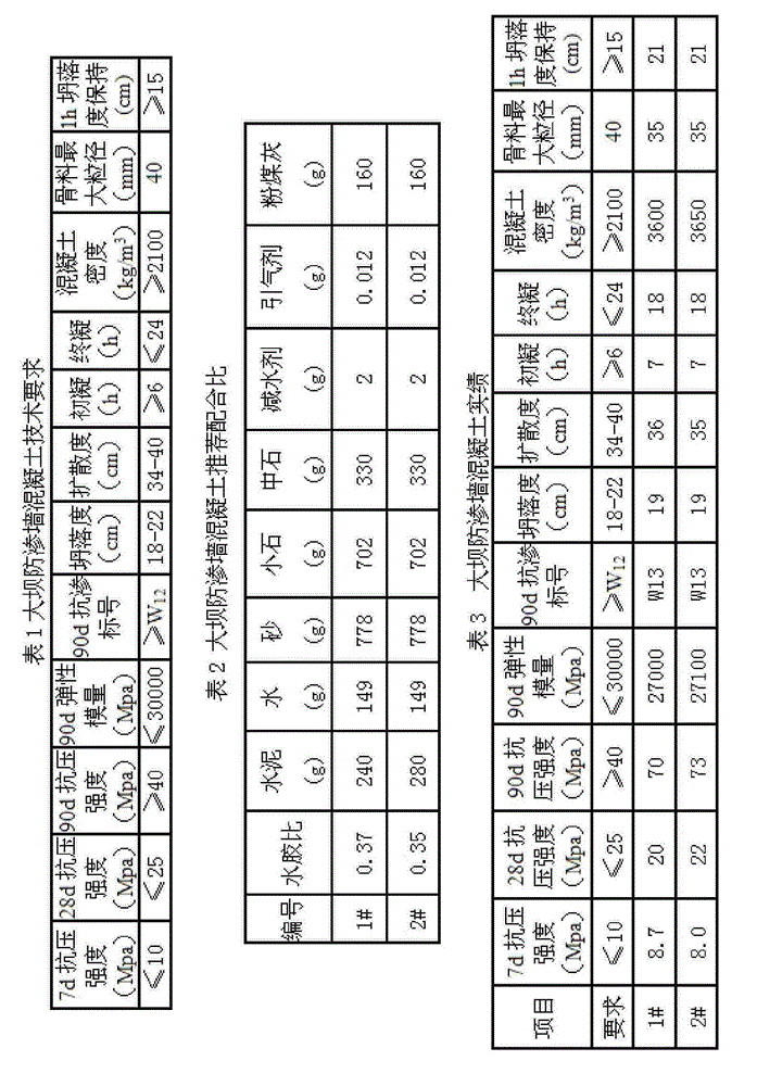 Cement clinker and hydraulic engineering cement for impervious wall of dam and application thereof