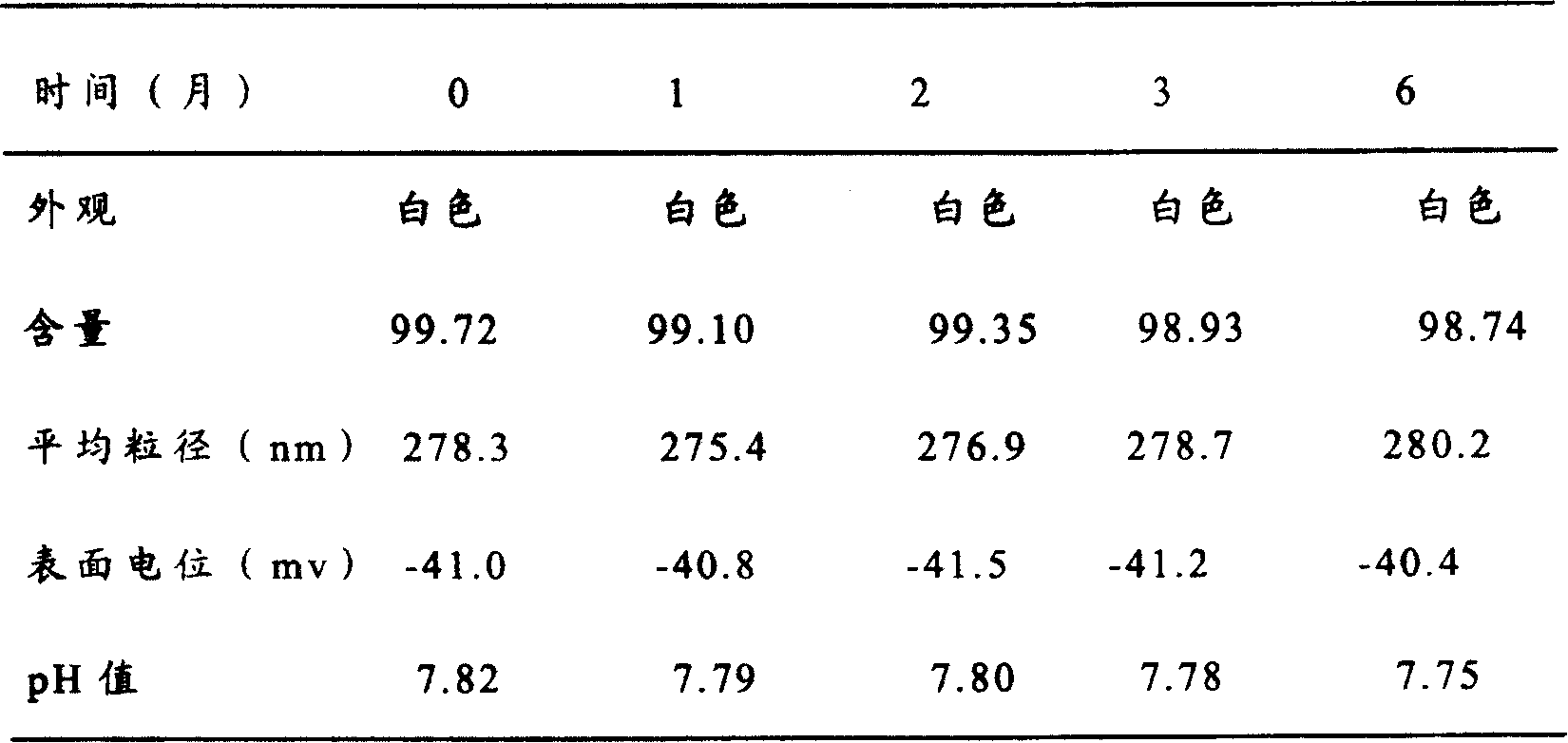 Oryzanol composition and its preparation method