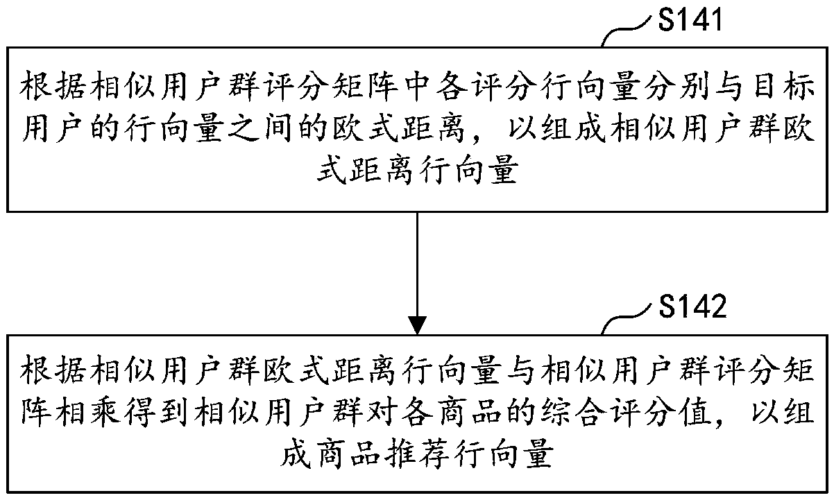 Re-clustering-based pushing method and apparatus, computer device and storage medium