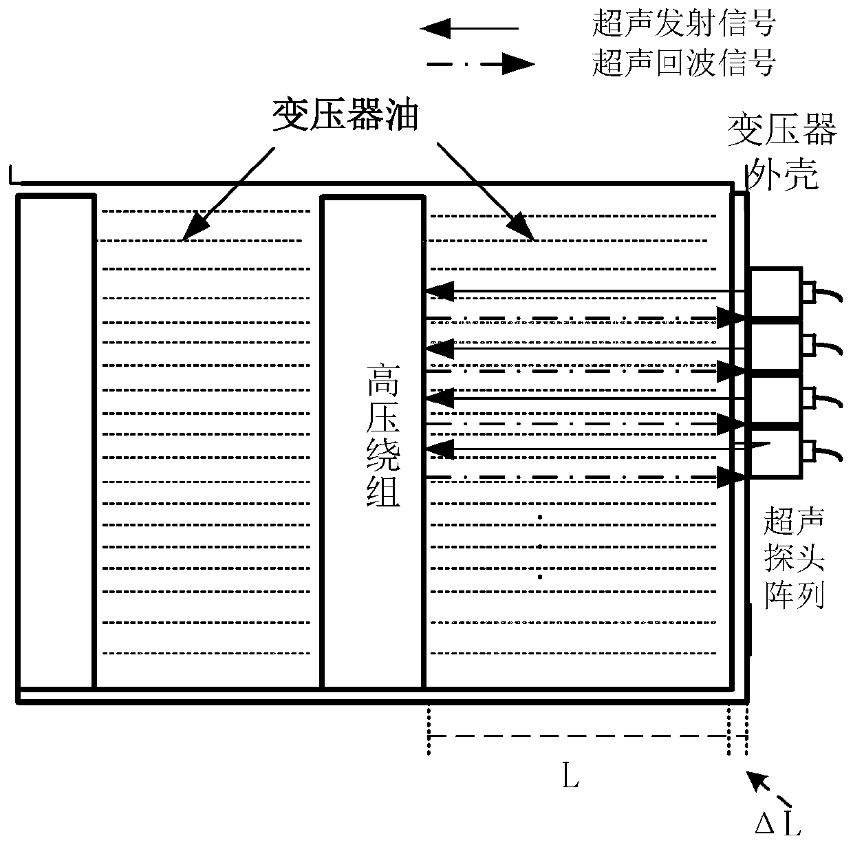 CEEMD-improved wavelet threshold denoising-based transformer winding ultrasonic detection three-dimensional imaging method