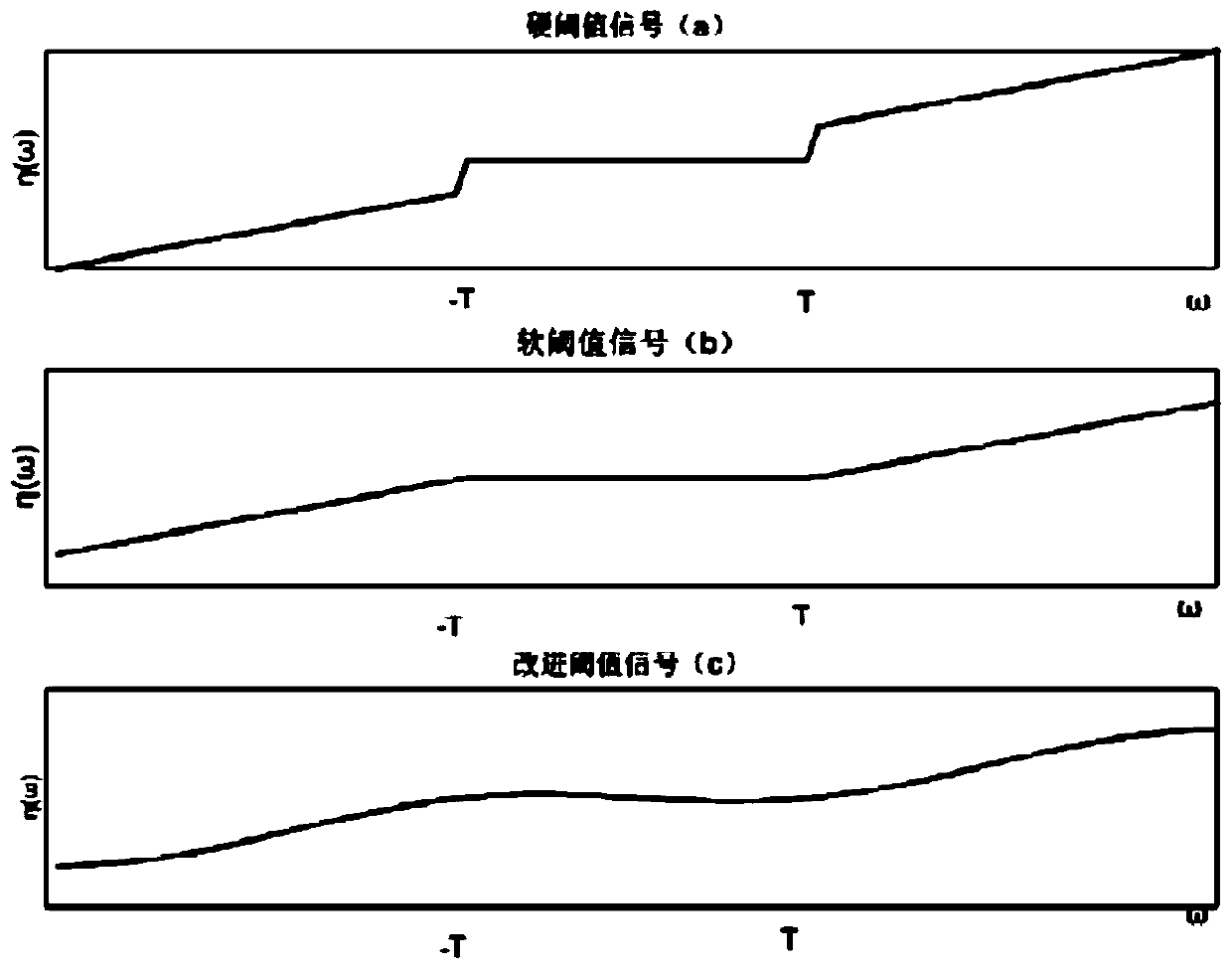 CEEMD-improved wavelet threshold denoising-based transformer winding ultrasonic detection three-dimensional imaging method