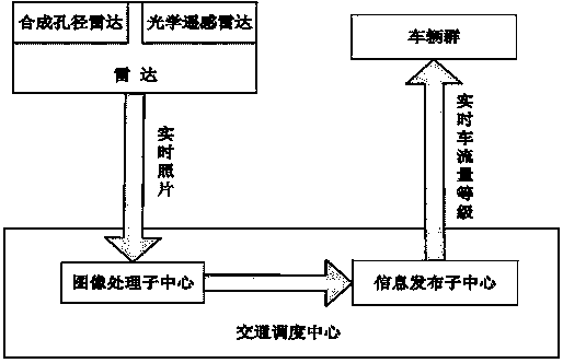 Urban traffic dispatching system and method based on image fusion in severe weather