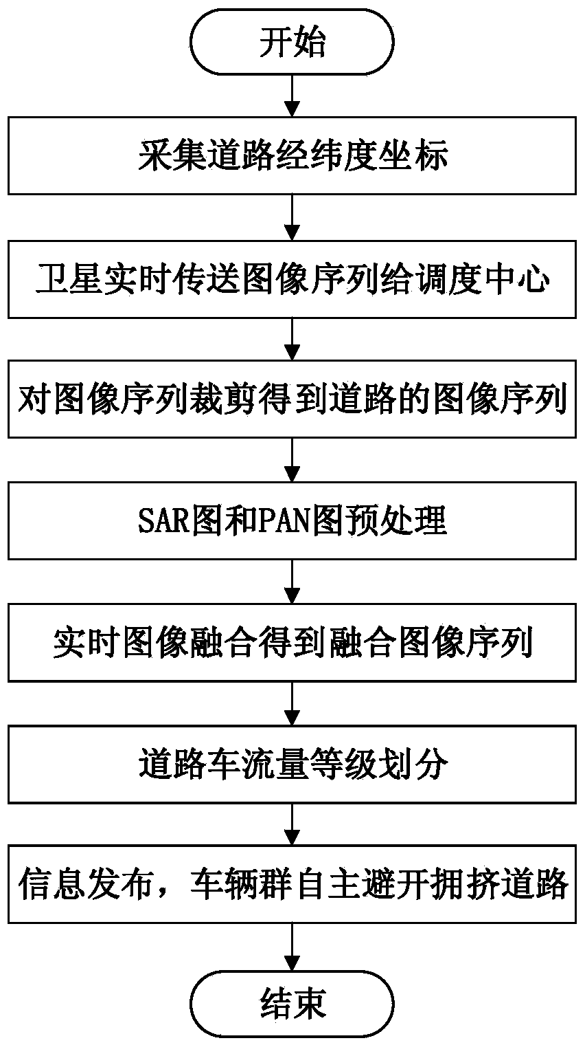 Urban traffic dispatching system and method based on image fusion in severe weather