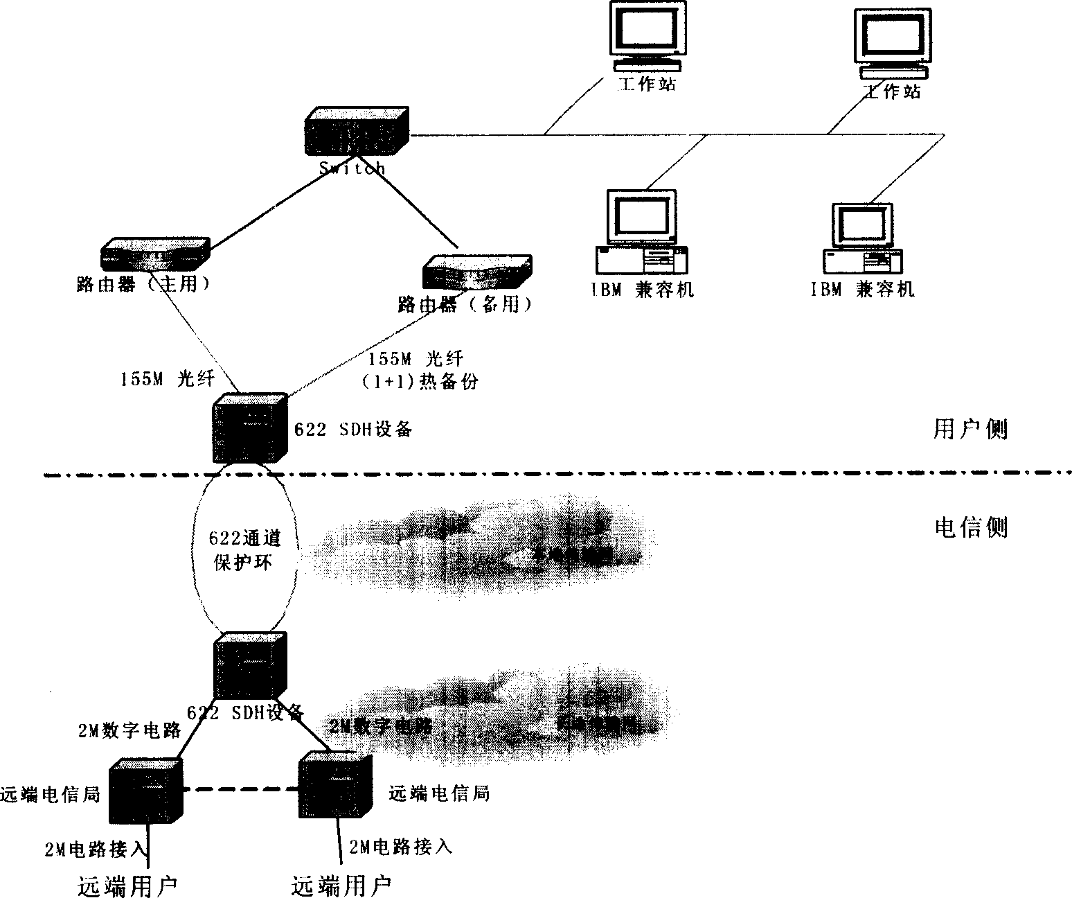 Data communication switchover method and system