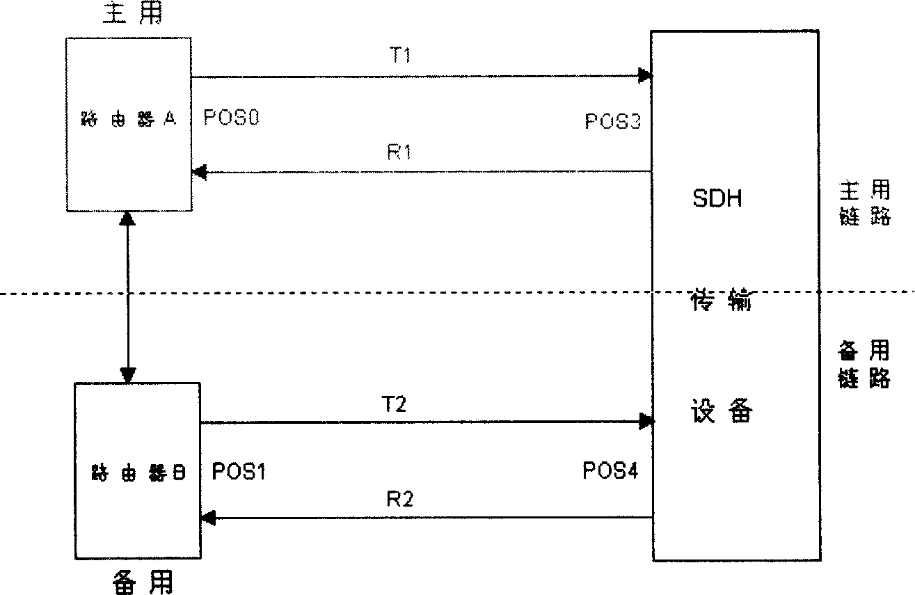 Data communication switchover method and system