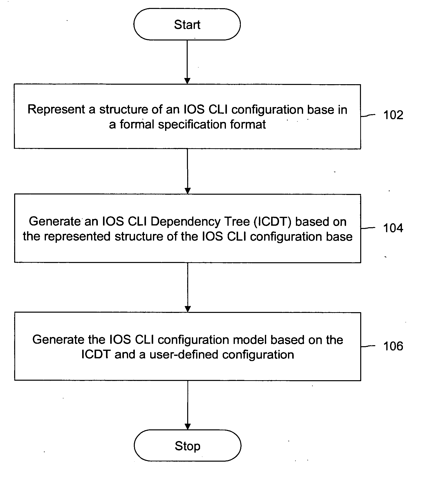 Auto-generation of configuration and topology models