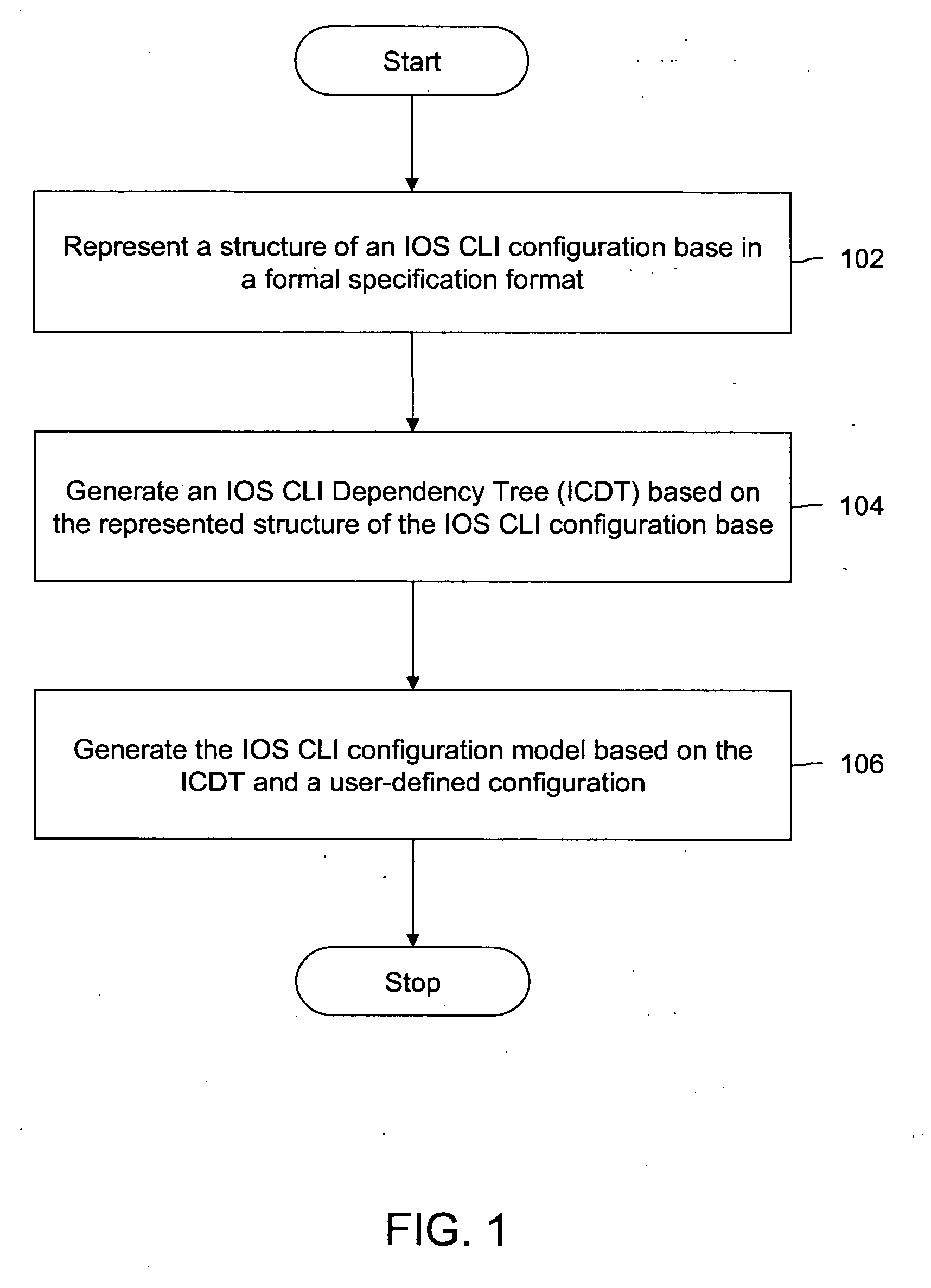 Auto-generation of configuration and topology models