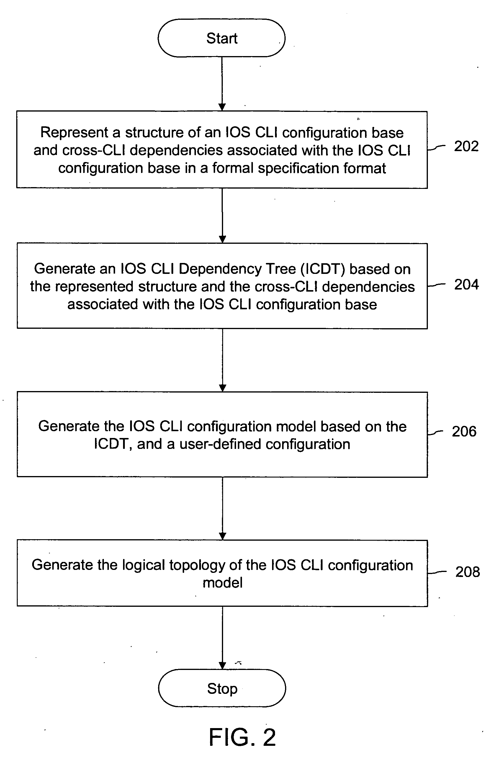 Auto-generation of configuration and topology models