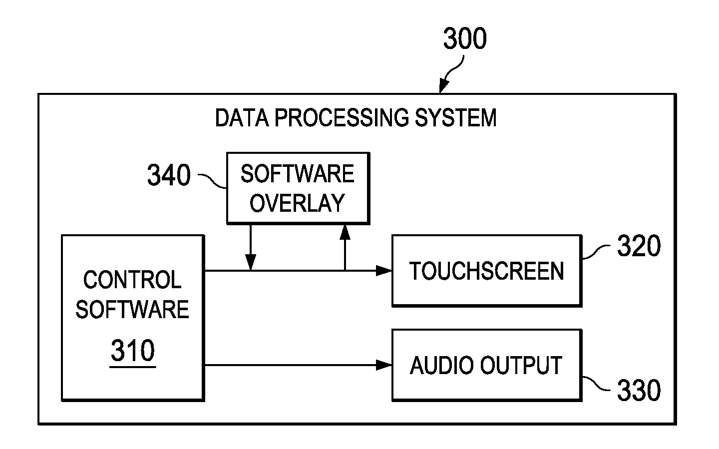 System and method to provide access for blind users on kiosks