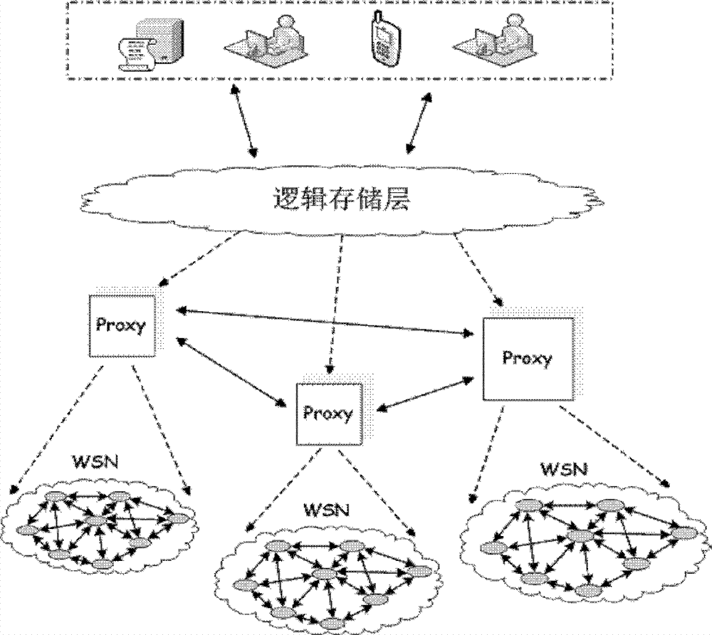 Agent node, sensor network, and method for acquiring sensor network data