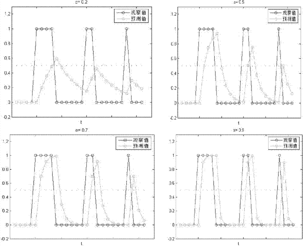 Agent node, sensor network, and method for acquiring sensor network data