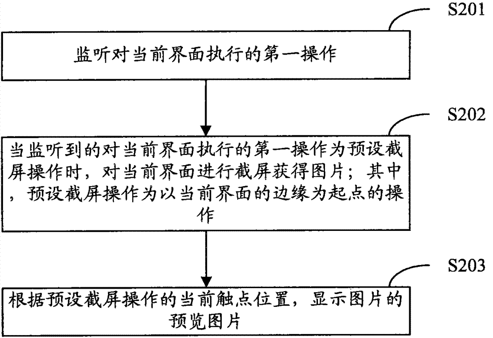 Method and device for processing images