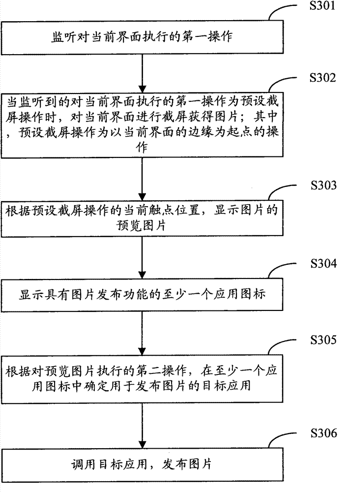 Method and device for processing images