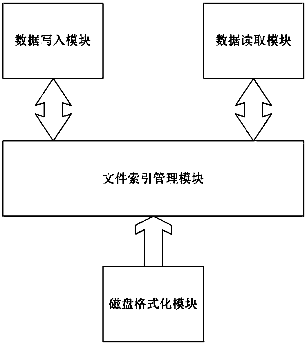 MDVR file storage system and operating method thereof