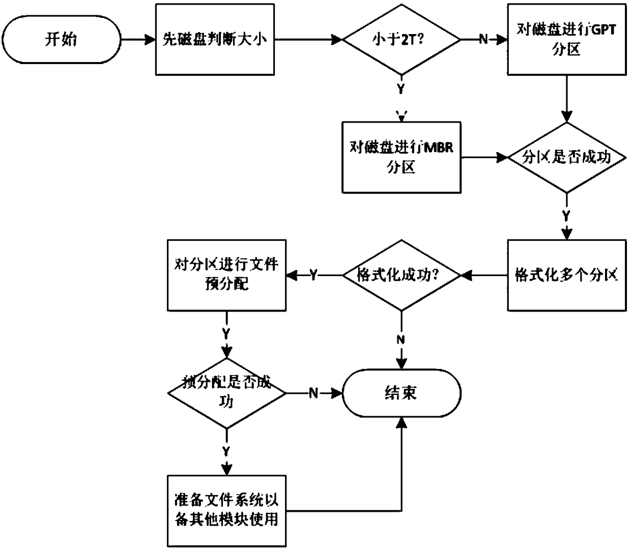 MDVR file storage system and operating method thereof