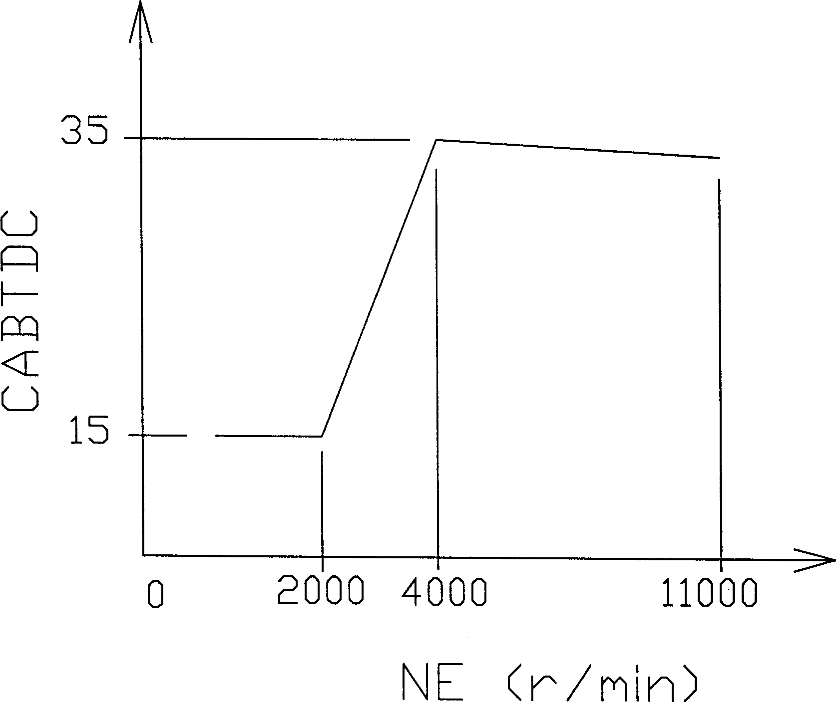 Miniature carburetor gasoline enging digital ignition control method capable of regulating idle speed and its equipment