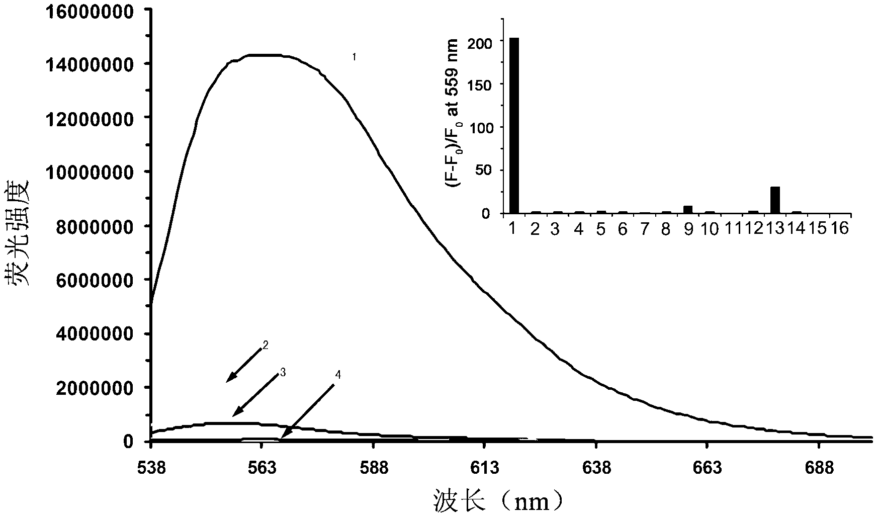 Rhodamine 6G-based Cu&lt;2+&gt; fluorescence probe molecule and preparation method thereof