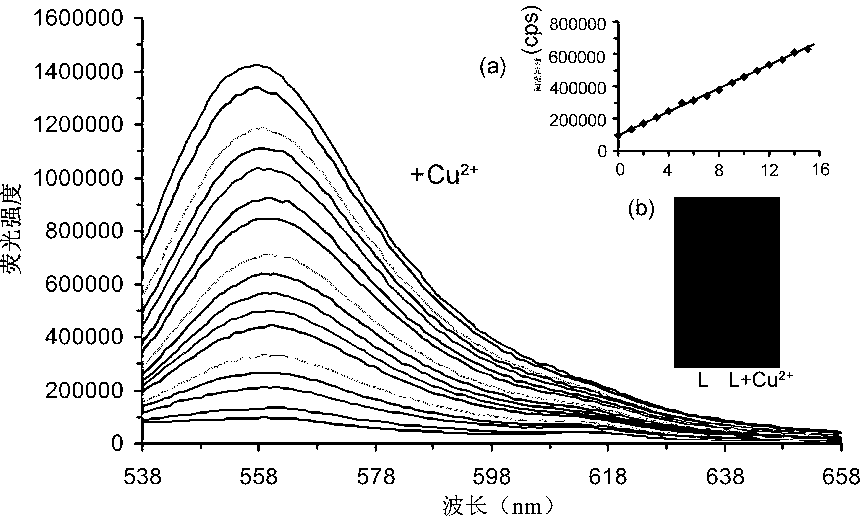 Rhodamine 6G-based Cu&lt;2+&gt; fluorescence probe molecule and preparation method thereof