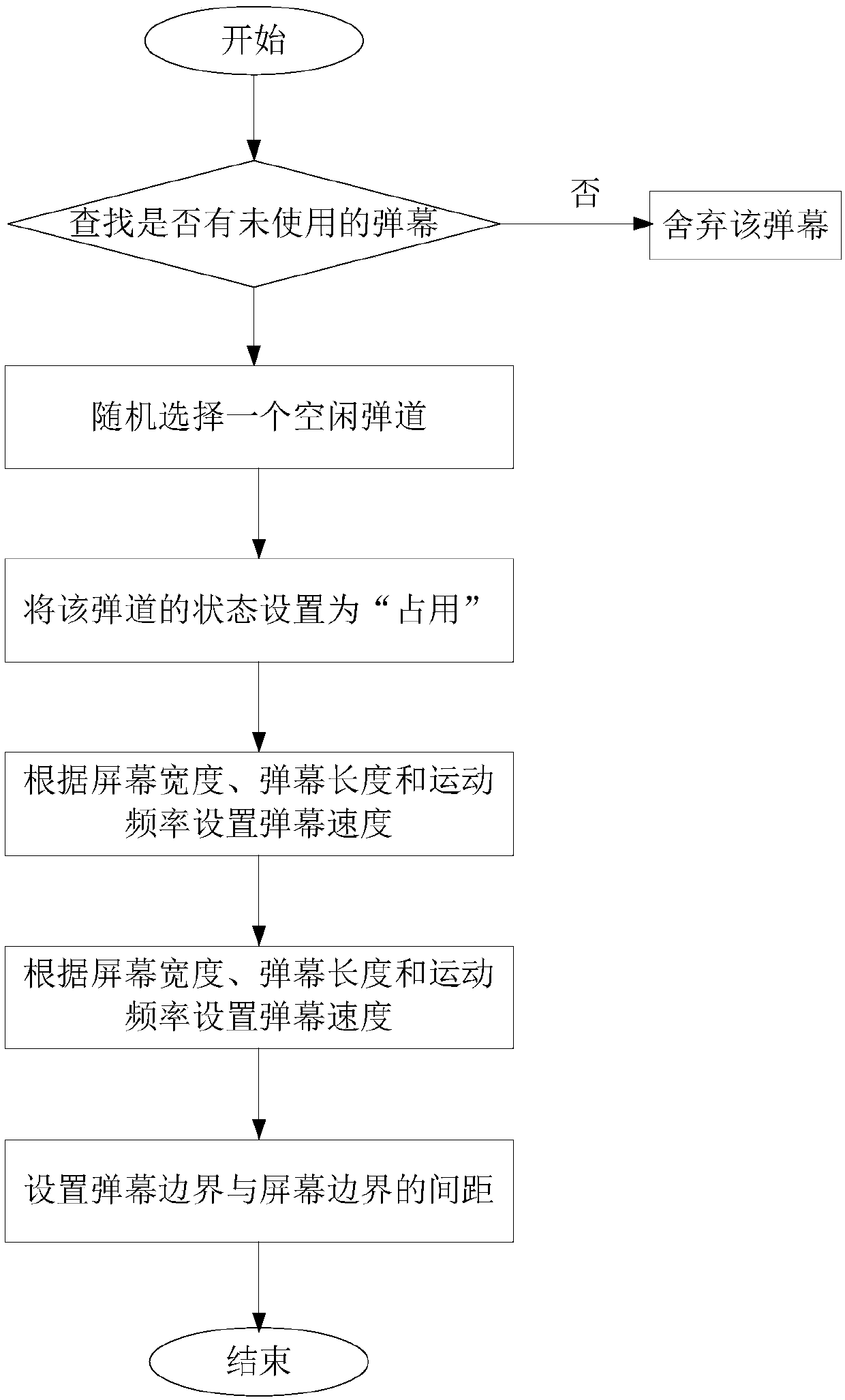 A Ballistic Allocation Method for Velocity-Variable Barrage