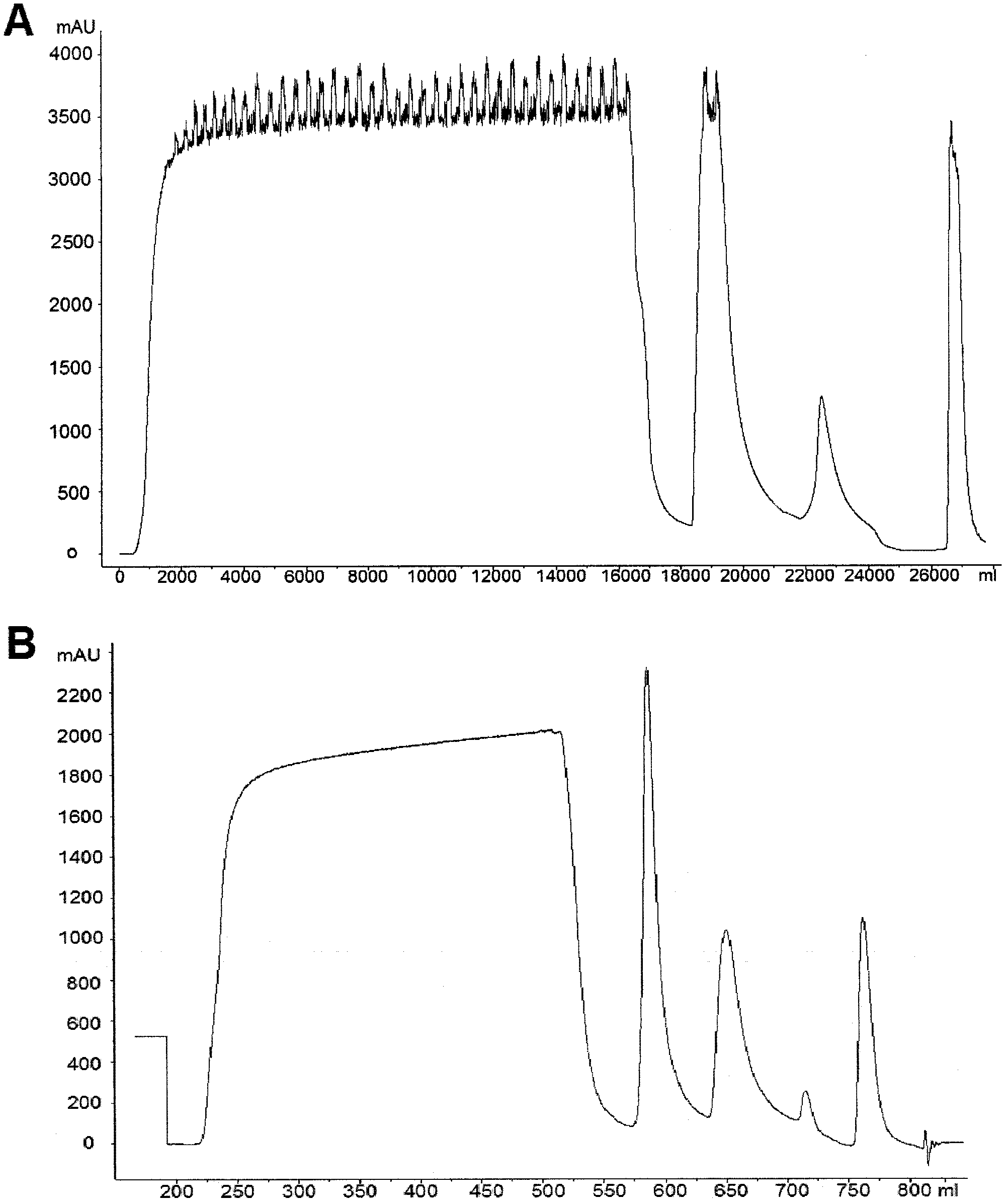 Purification method for recombinant human interferon beta-1a