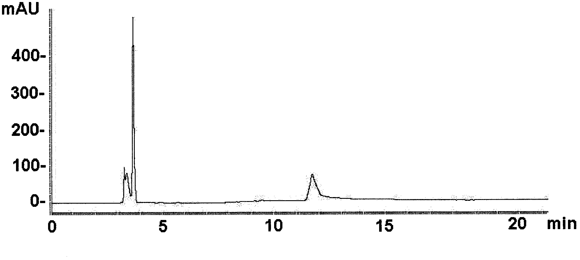 Purification method for recombinant human interferon beta-1a