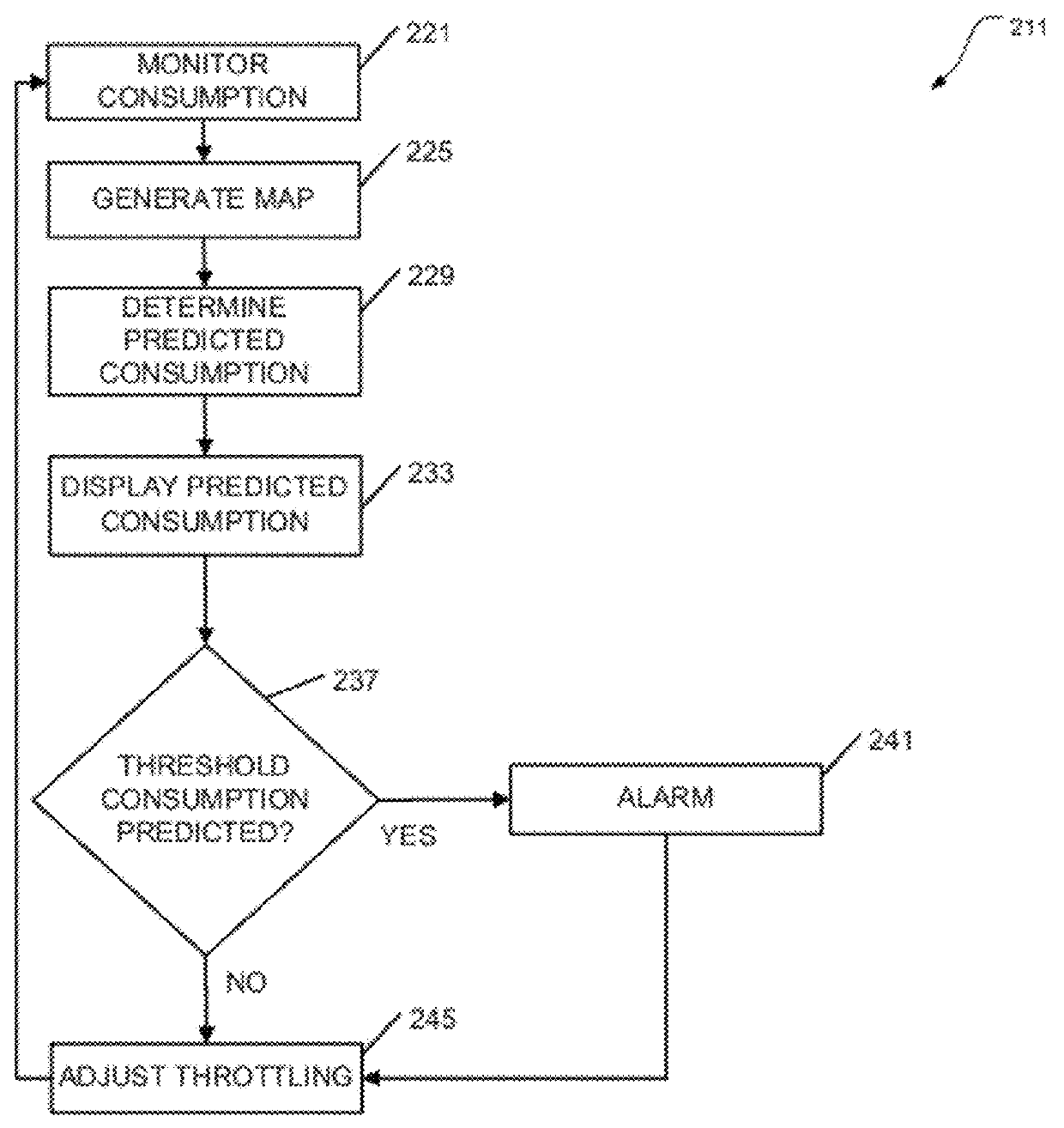 Predictive resource management