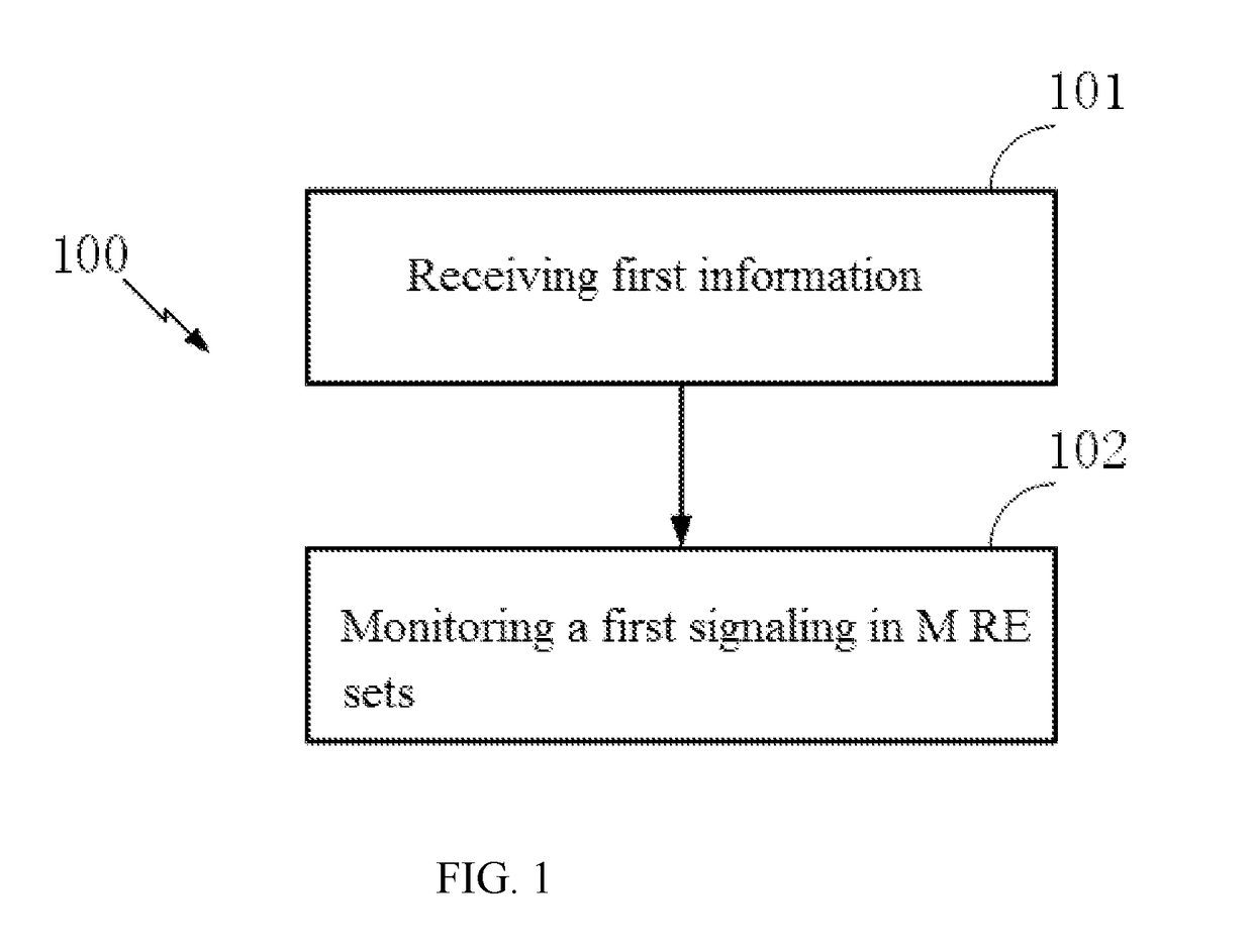 Method and device in ue and base station used for dynamic scheduling