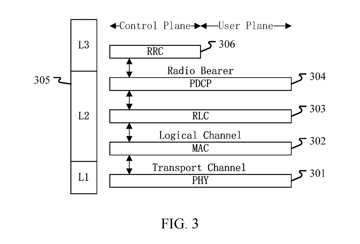 Method and device in ue and base station used for dynamic scheduling