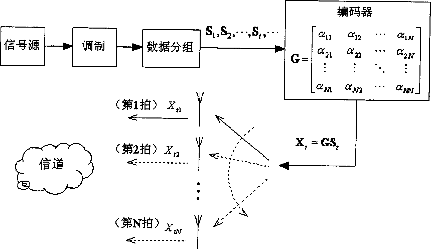 Space hour coding method and corresponeded transmitting method, transmitter and communication system