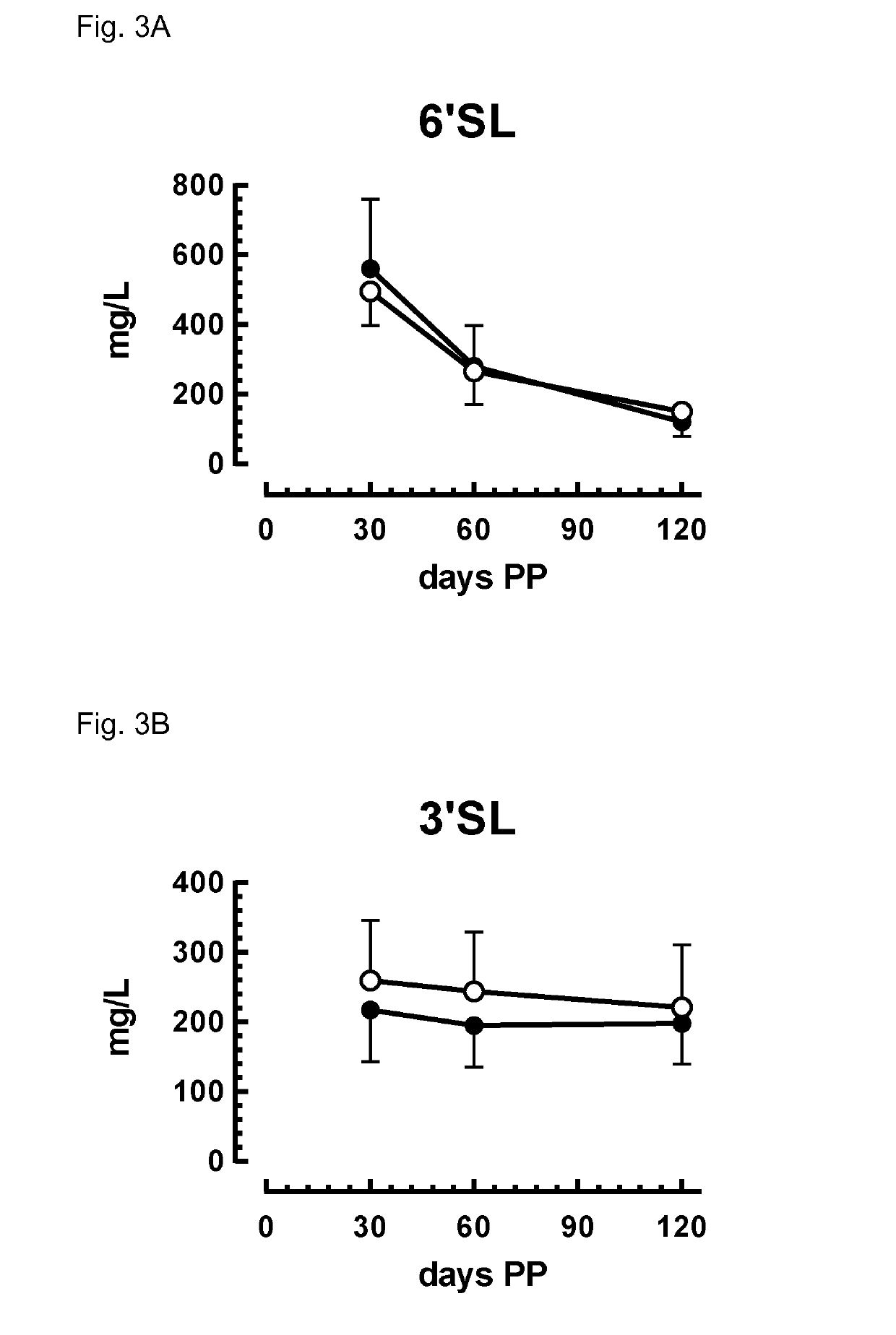 Composition comprising Fut2-dependent oligosaccharides and Lacto-N-neotetraose for use in promoting brain development and cognition