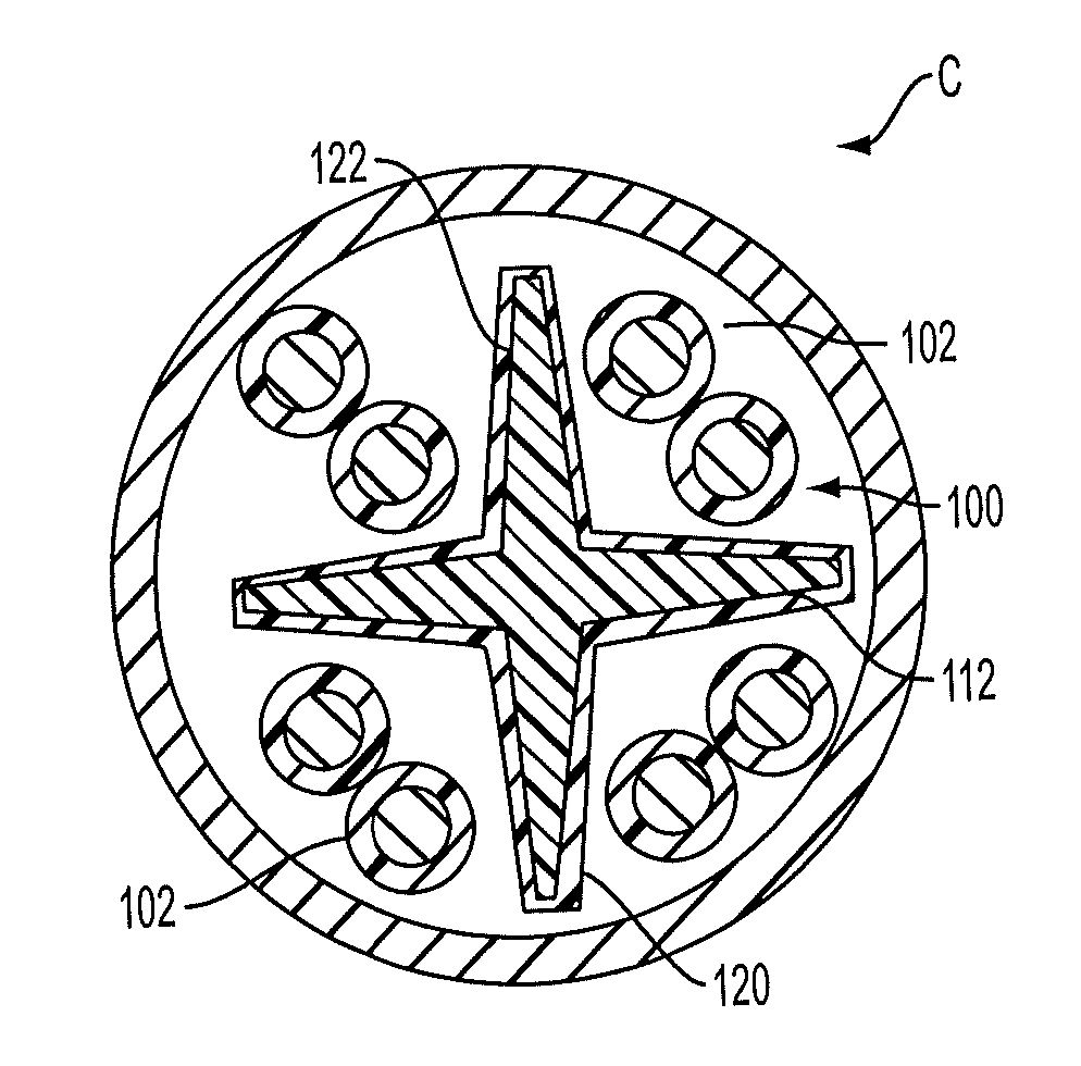 Shielding for cable components