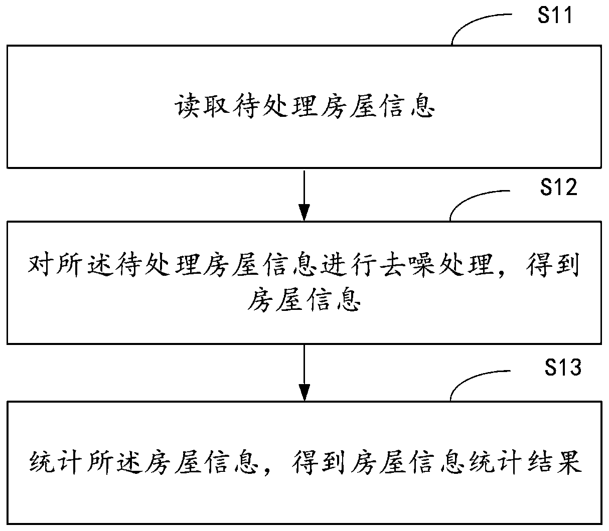 House information management system