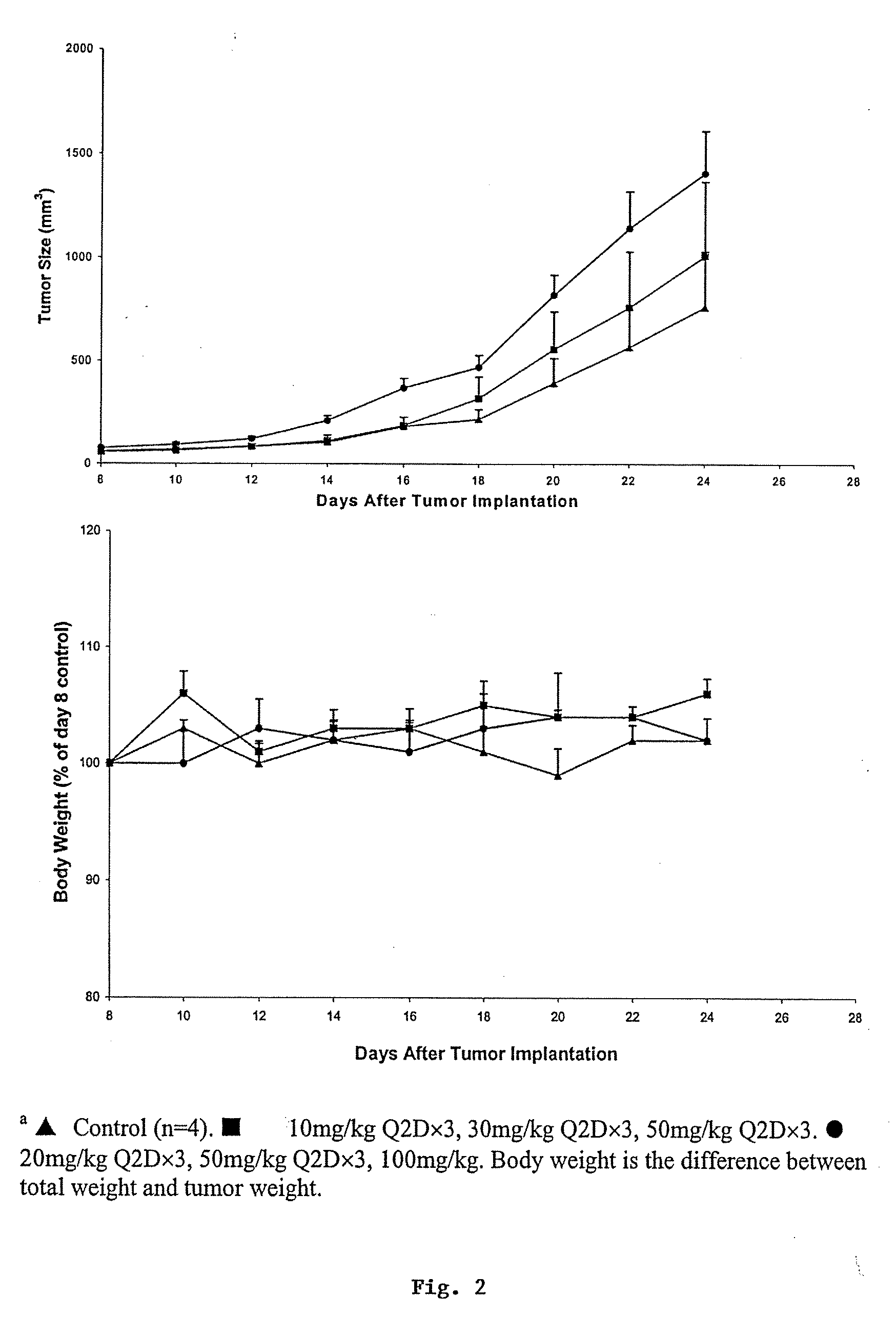 Compositions and methods  for treating cancer or a neurotrophic disorder