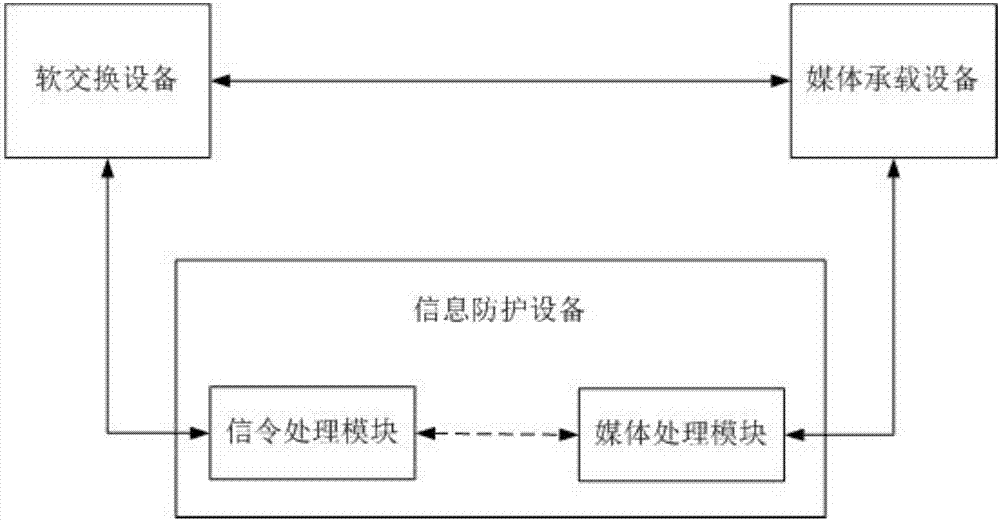 Signal cascading media redirection fraud call prevention access system and method