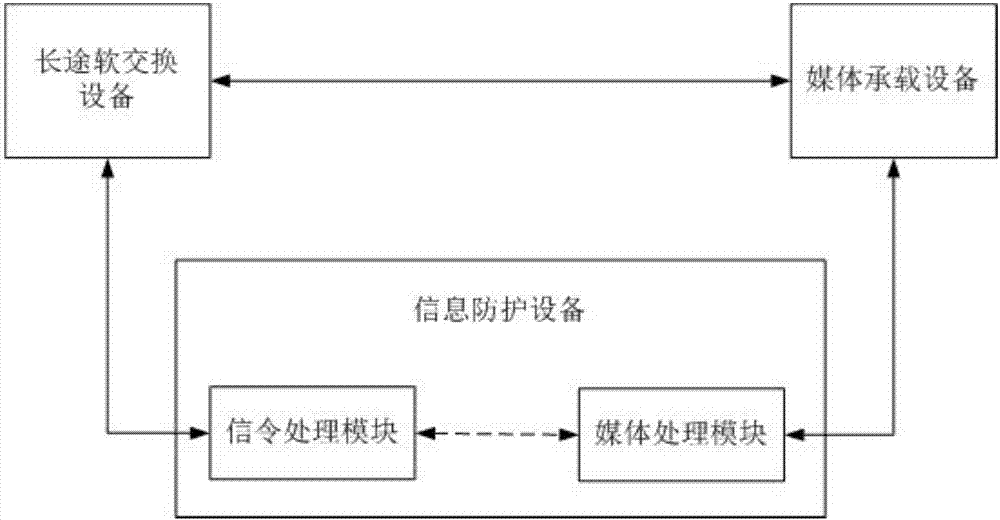 Signal cascading media redirection fraud call prevention access system and method