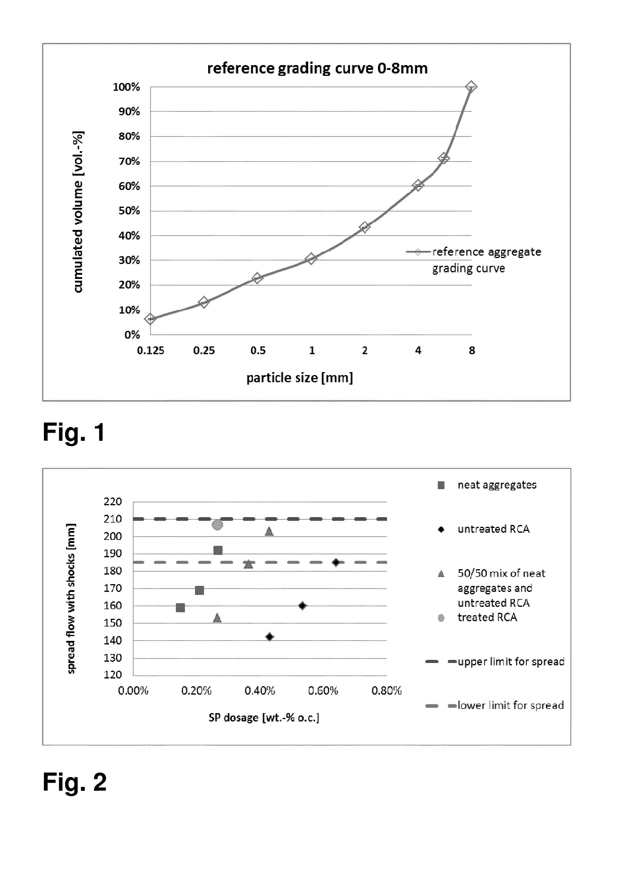 Retrieving aggregates and powdery mineral material from demolition waste