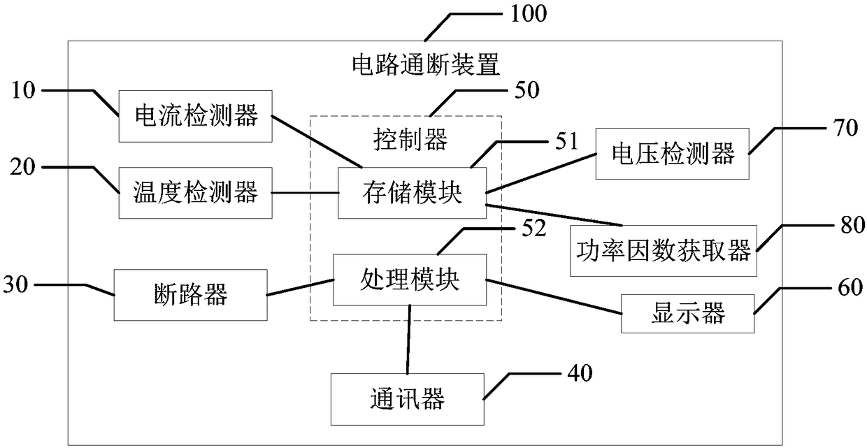 Circuit switching on and switching off device, control method and computer storage medium