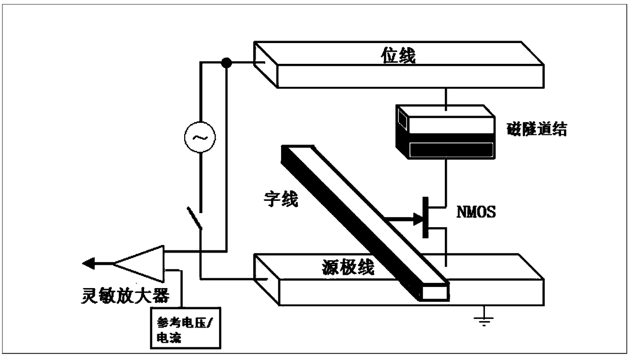 An optically written non-volatile magnetic memory