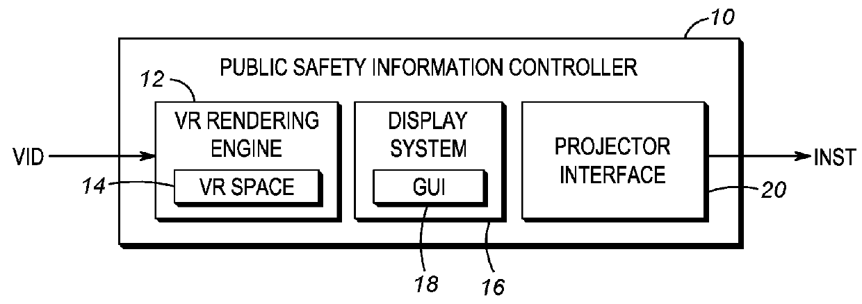 System and method for projecting graphical objects