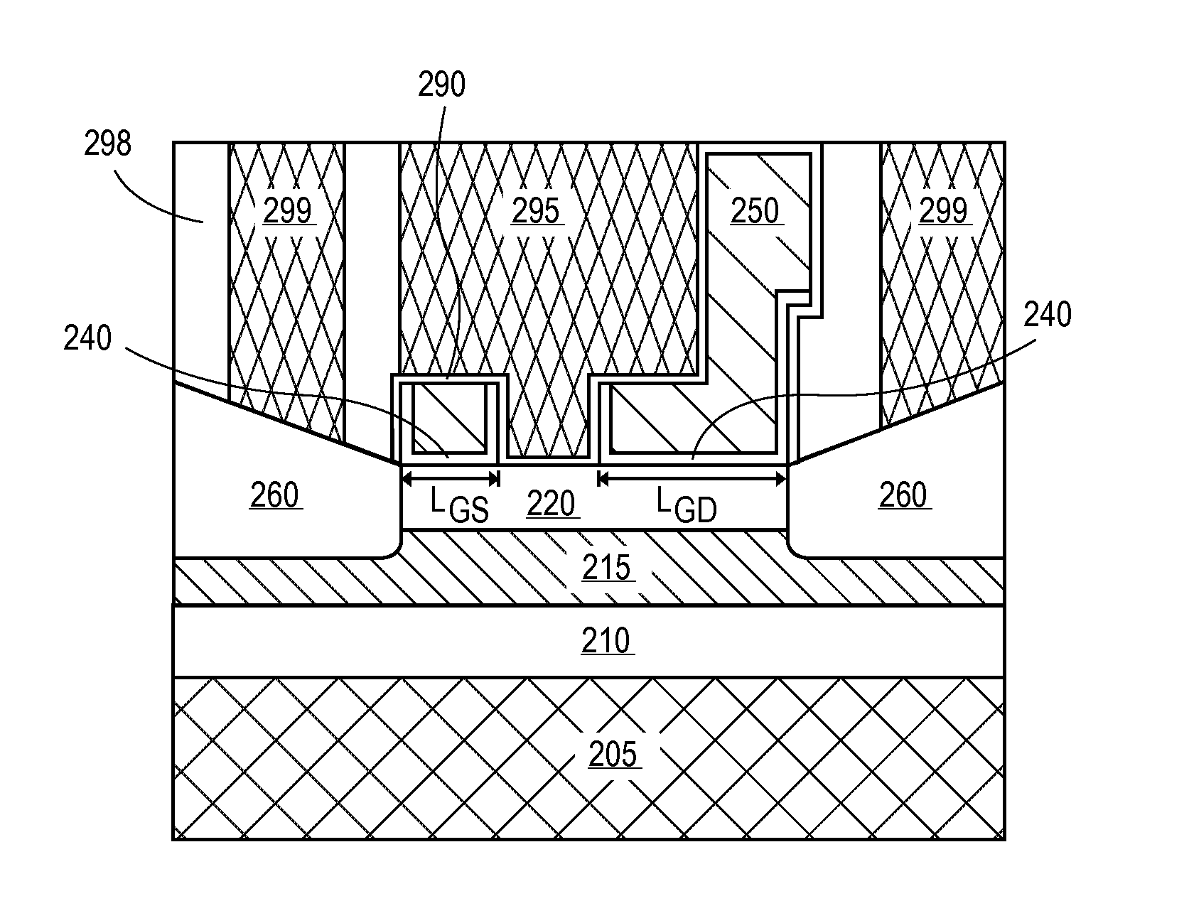 Self-aligned structures and methods for asymmetric GAN transistors & enhancement mode operation