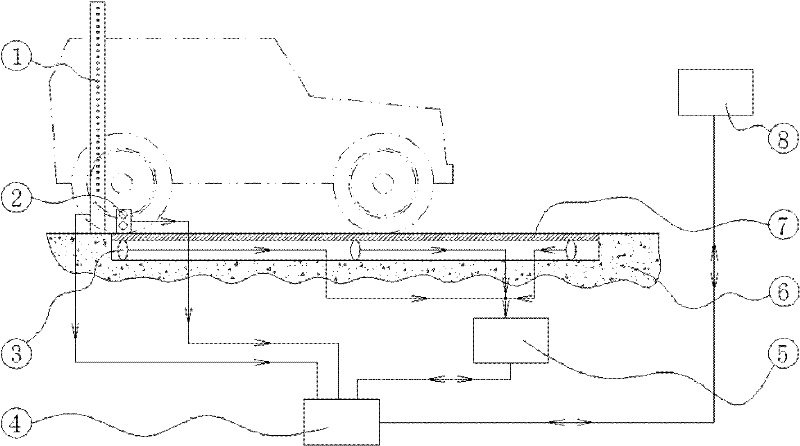 A method and device for accurately detecting the number of axles of automobiles on automobile scales