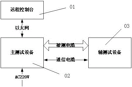 Vehicle cable automatic detection device and method