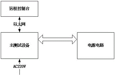 Vehicle cable automatic detection device and method