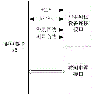 Vehicle cable automatic detection device and method