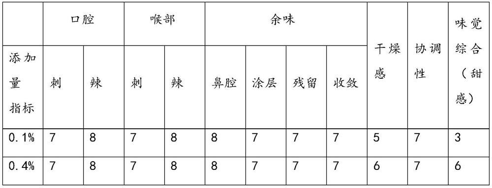 Carbohydrate humectant, application and method for improving moist feeling of tobacco