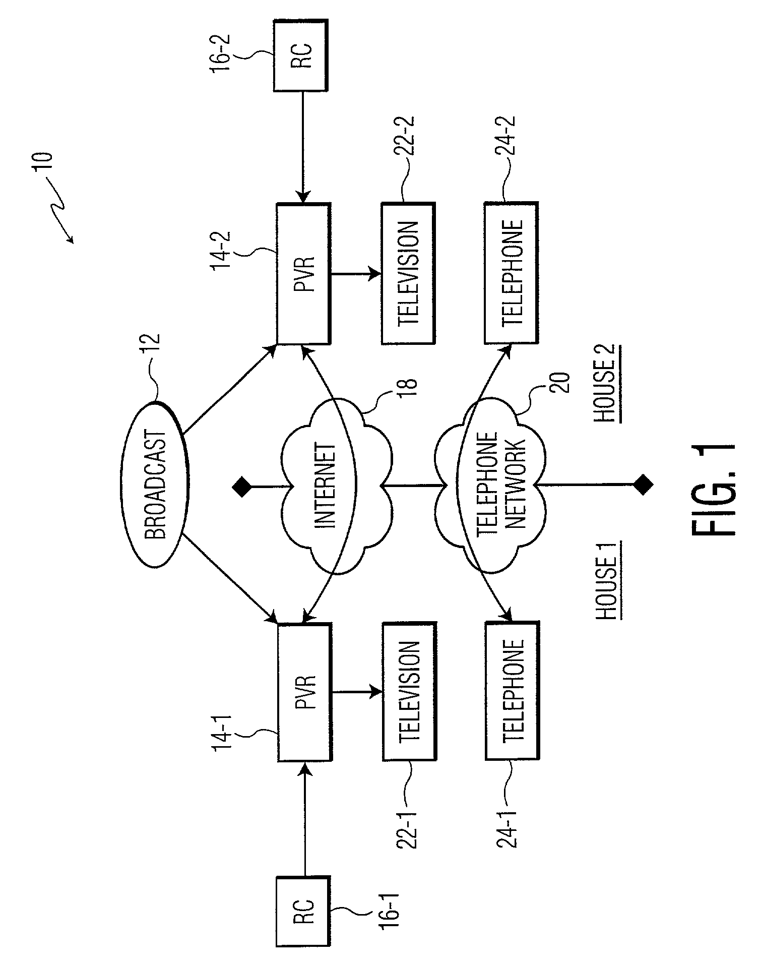 Synchronized personal video recorders