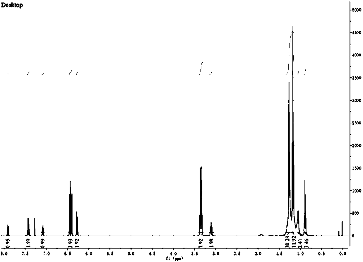 Thermochromic material to fluorescence or visible light and preparation method and application thereof